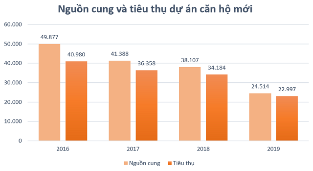 Tổng quan thị trường